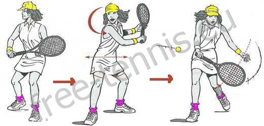 Le revers au tennis